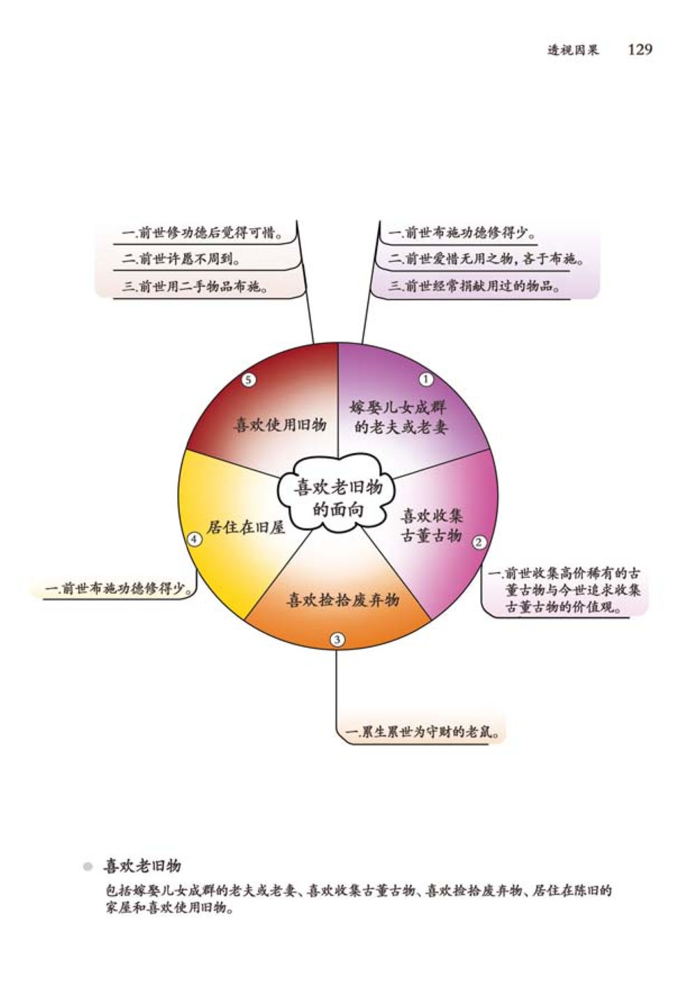 null 透视因果  หน้า 130