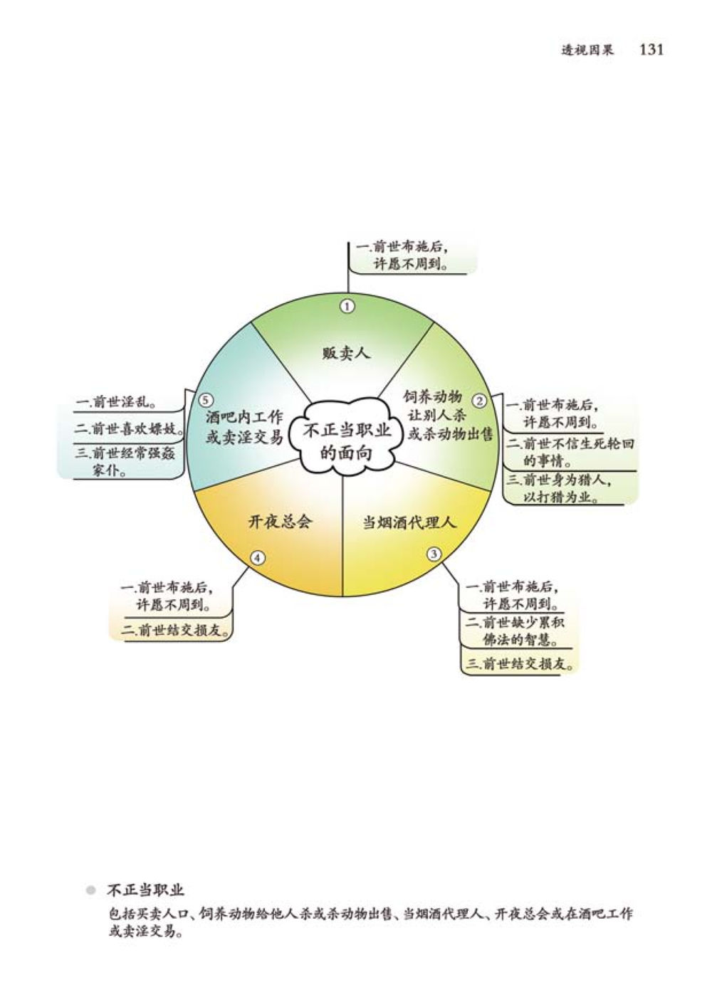 null 透视因果  หน้า 132