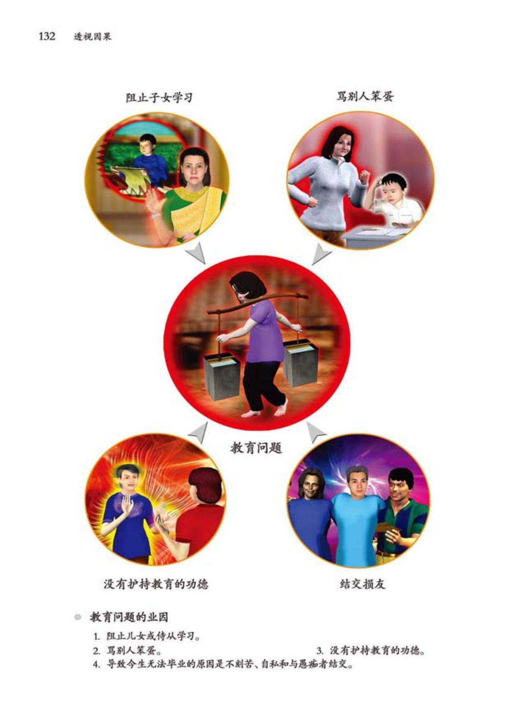null 透视因果  หน้า 133