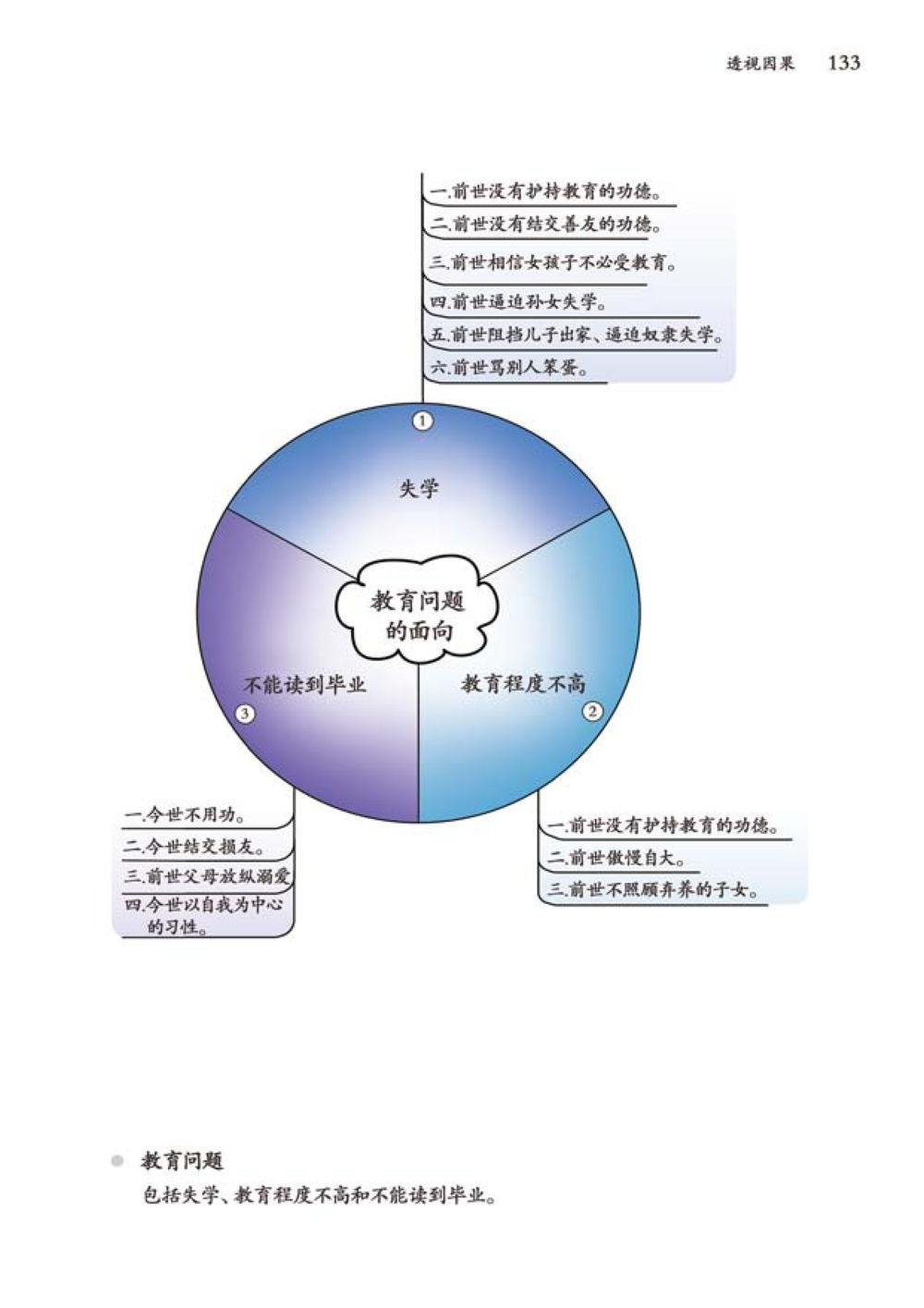 null 透视因果  หน้า 134
