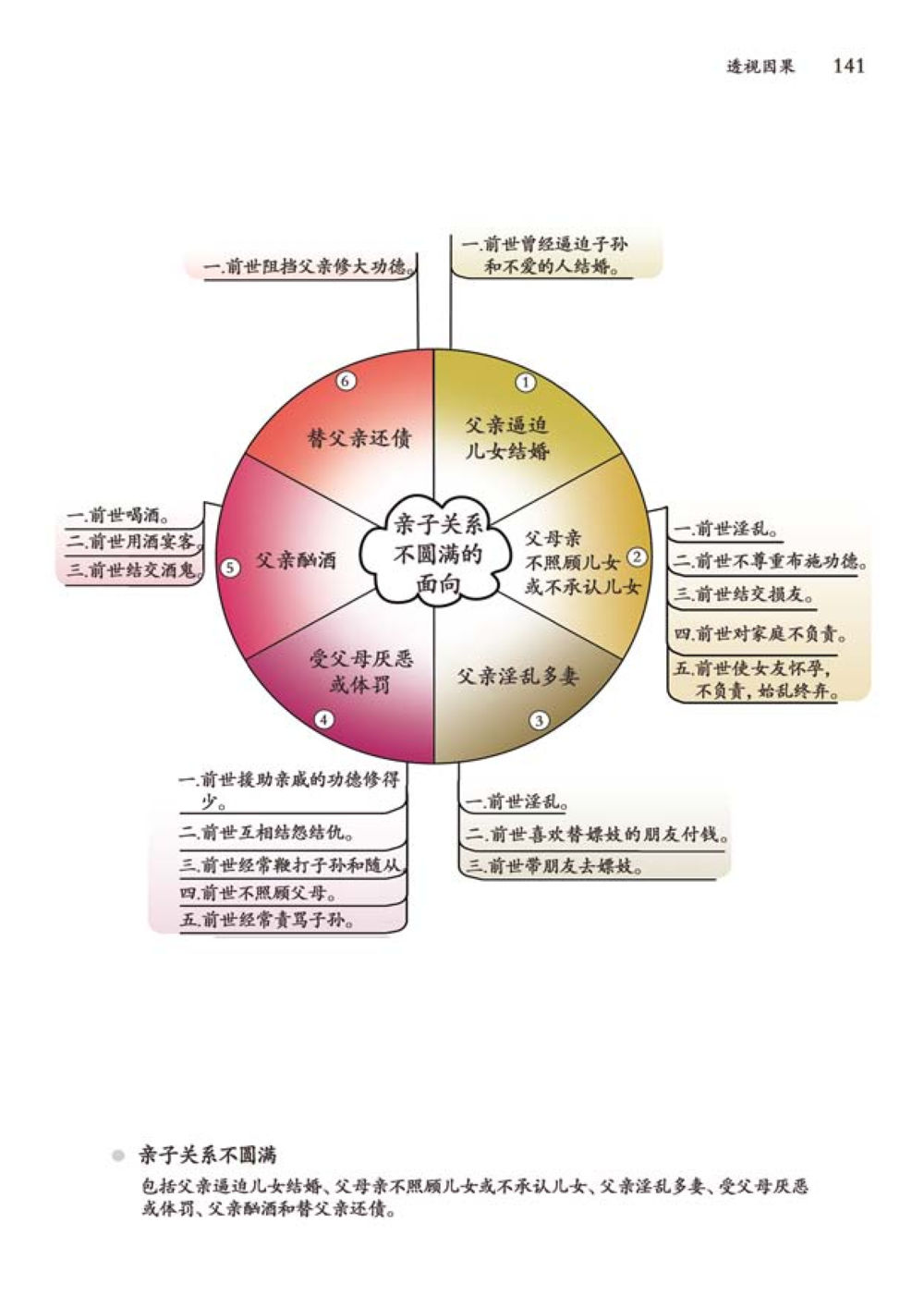 null 透视因果  หน้า 142