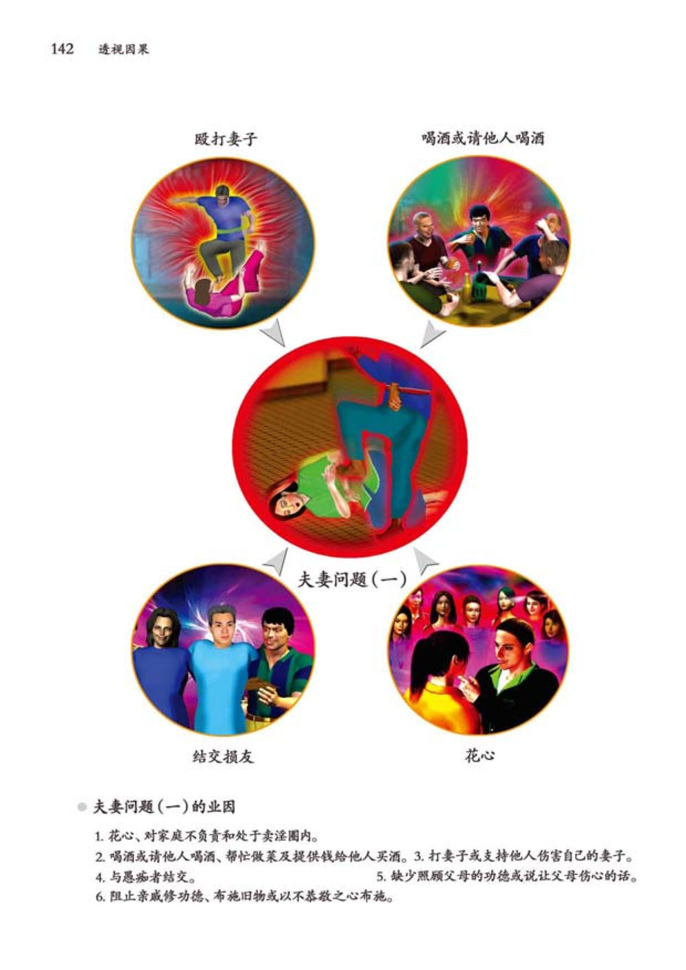 null 透视因果  หน้า 143