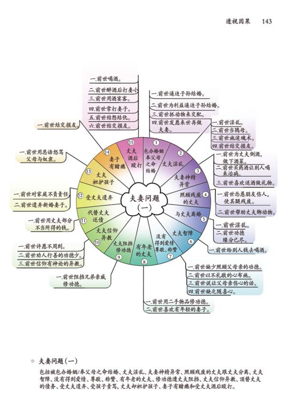 null 透视因果  หน้า 144