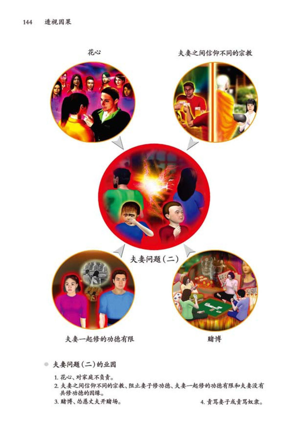 null 透视因果  หน้า 145