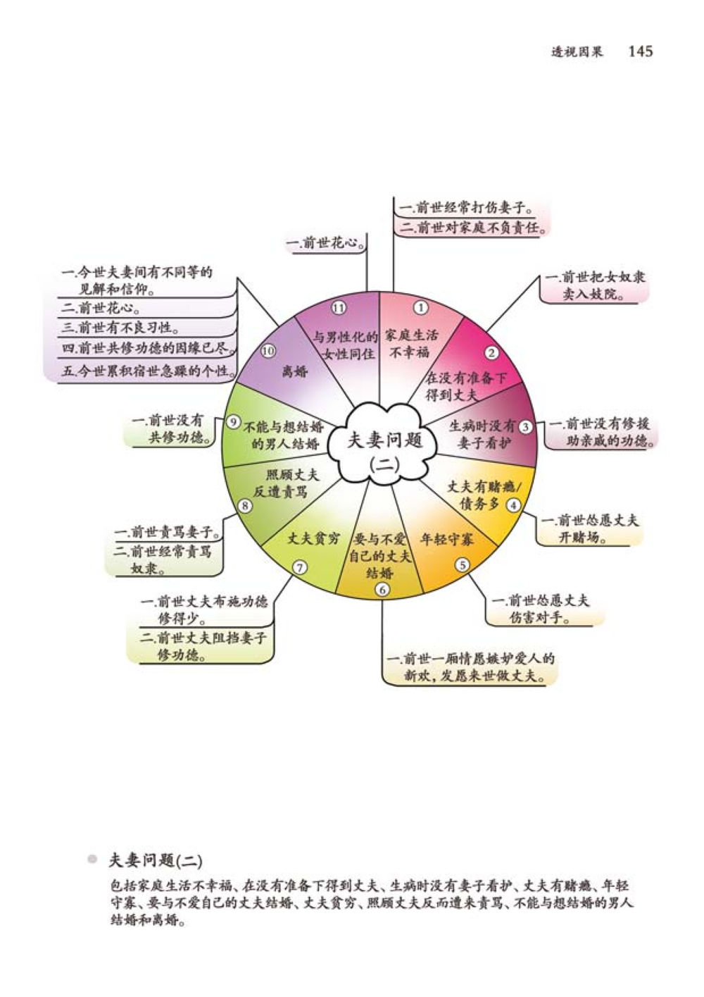 null 透视因果  หน้า 146