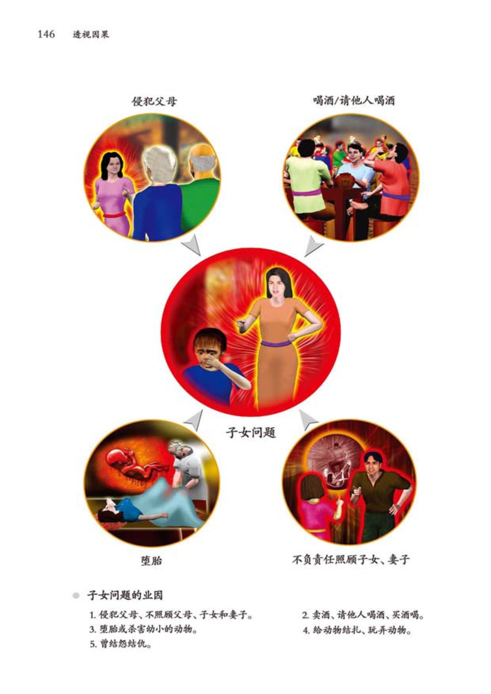 null 透视因果  หน้า 147
