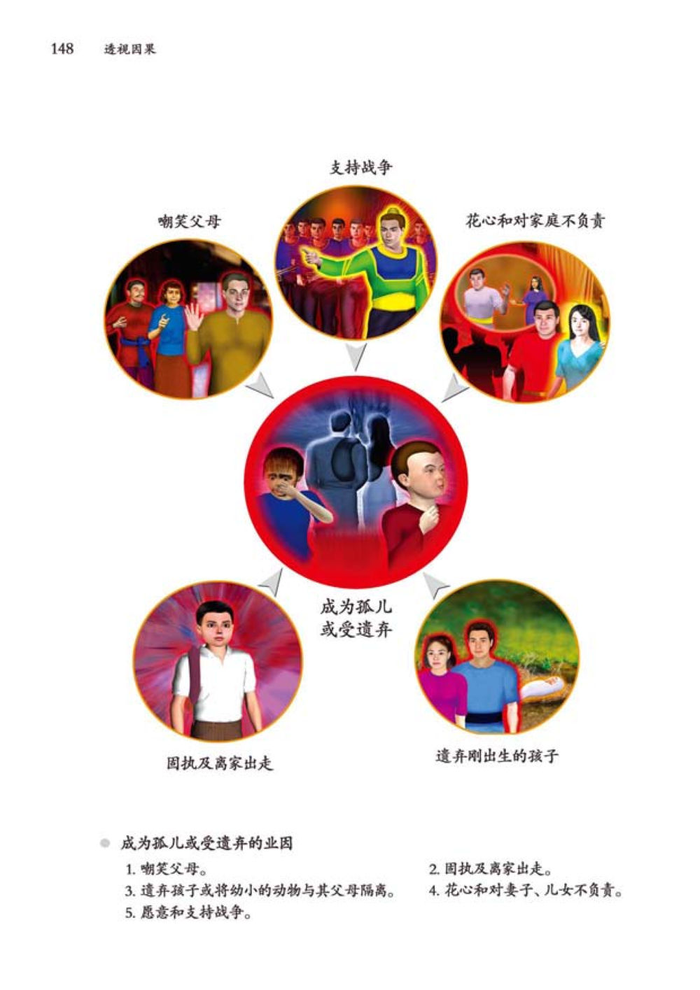 null 透视因果  หน้า 149
