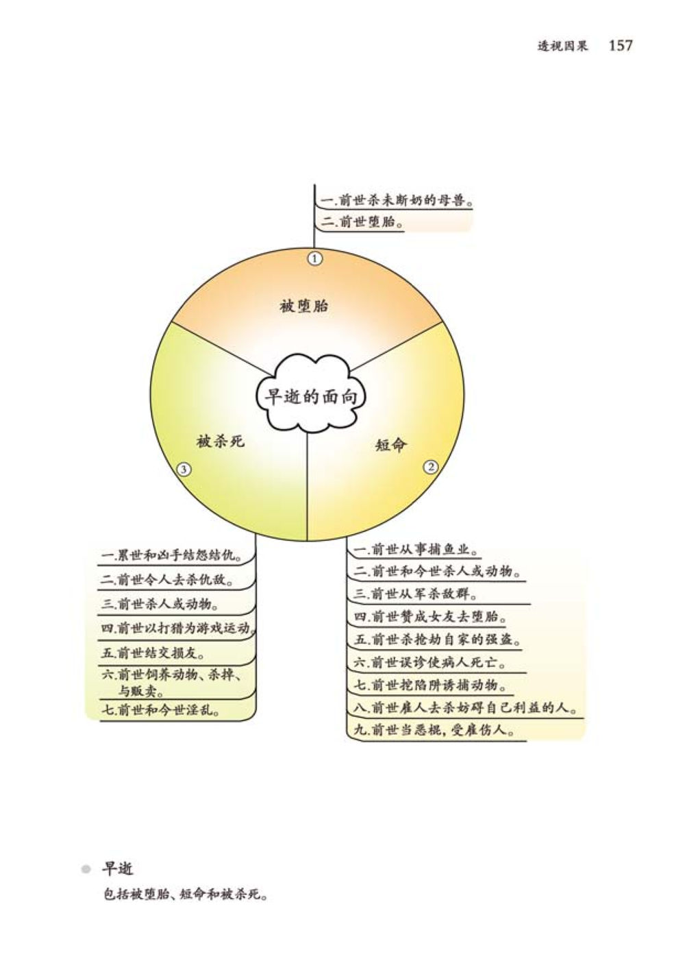 前世的选择与后果 透视因果  หน้า 158
