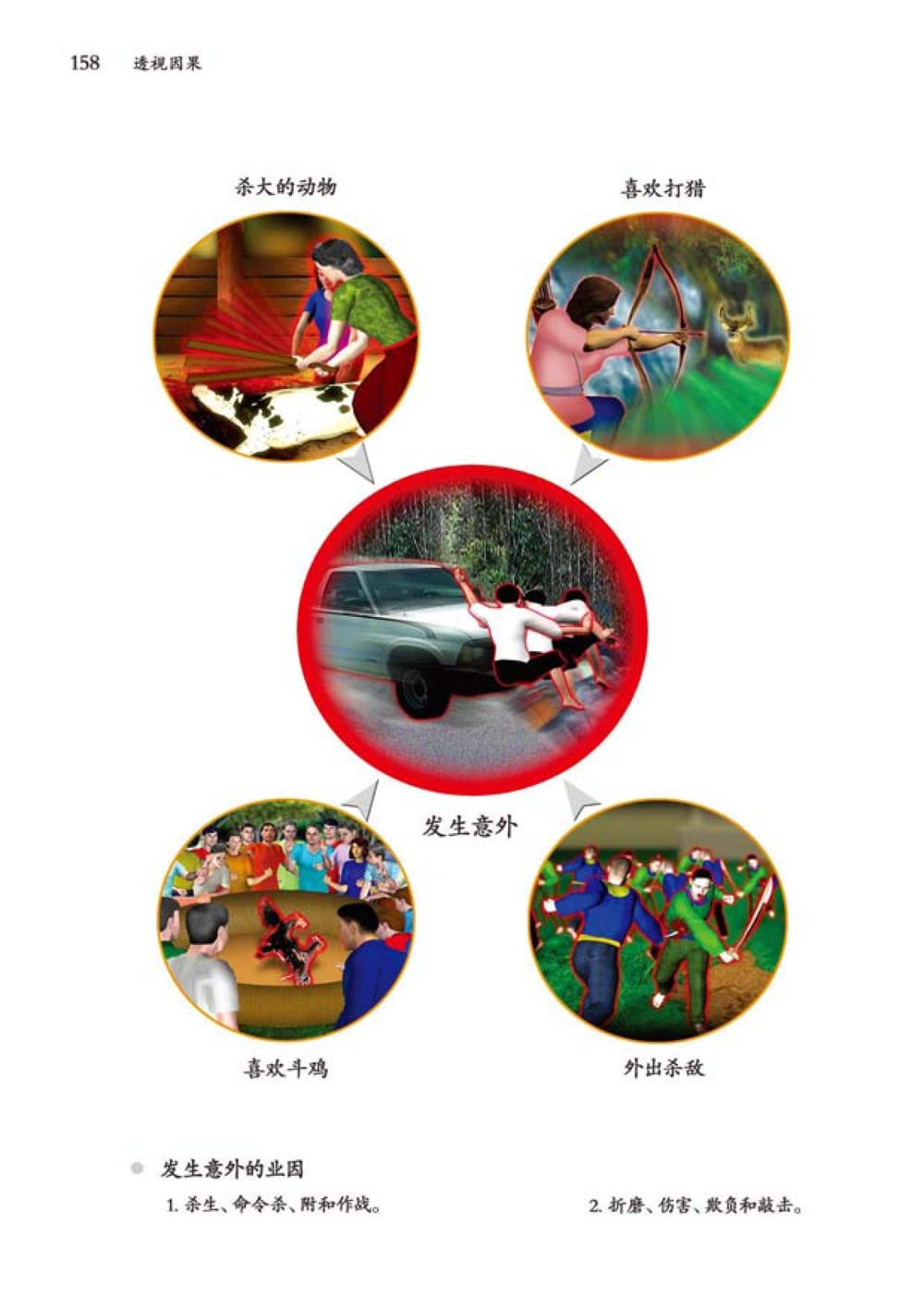 null 透视因果  หน้า 159