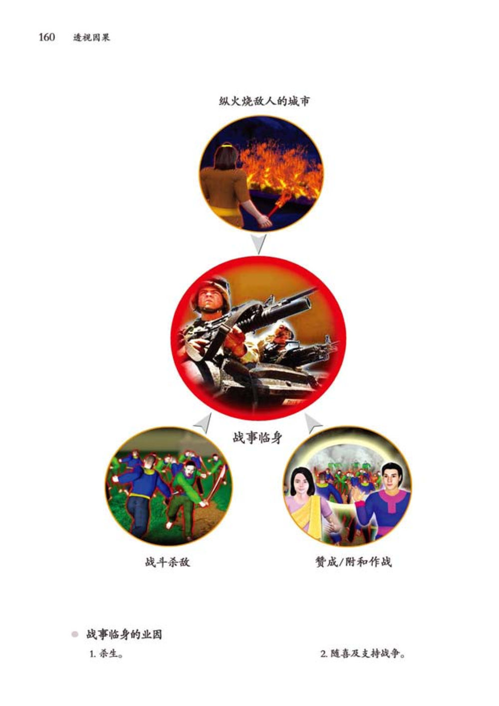 null 透视因果  หน้า 161