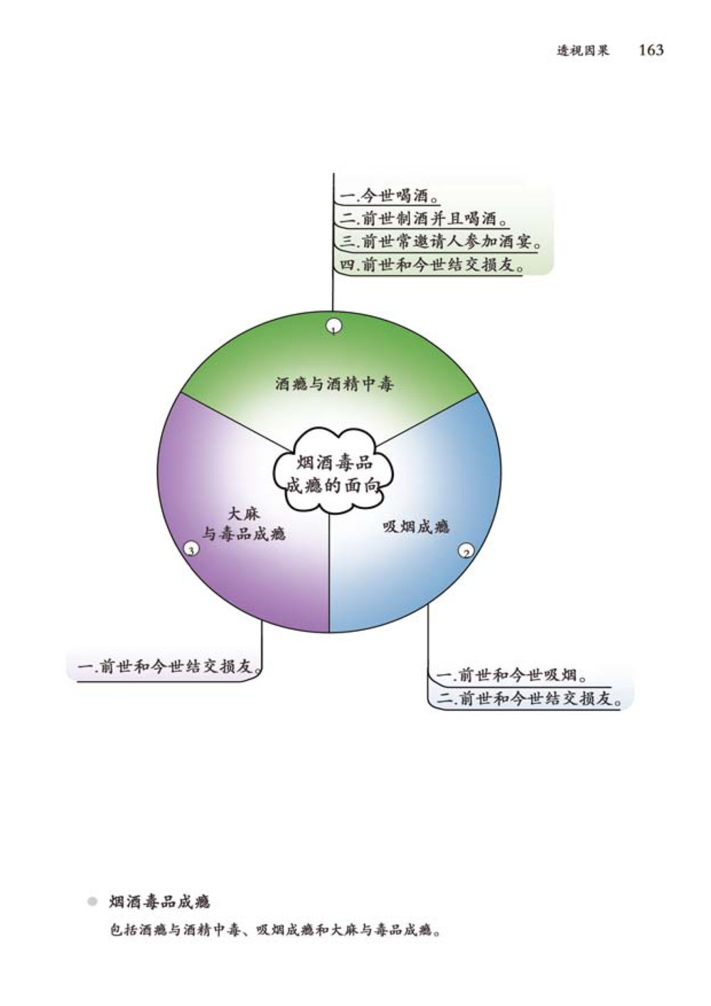 null 透视因果  หน้า 164