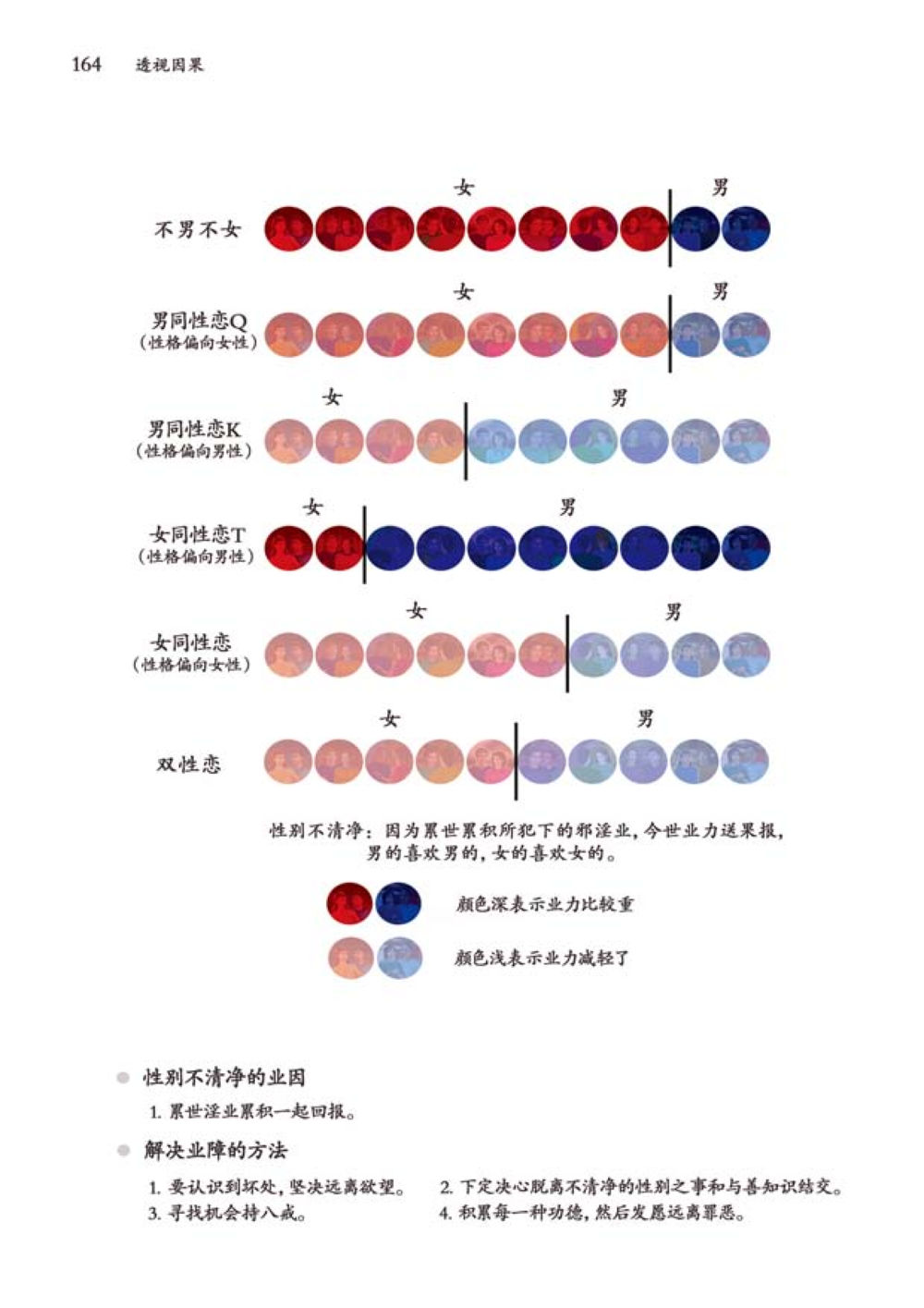 null 透视因果  หน้า 165