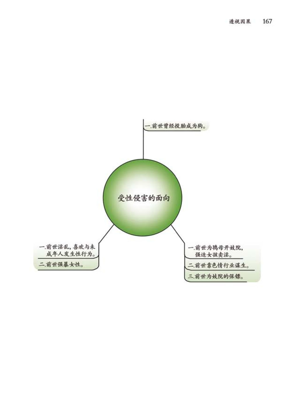 null 透视因果  หน้า 168