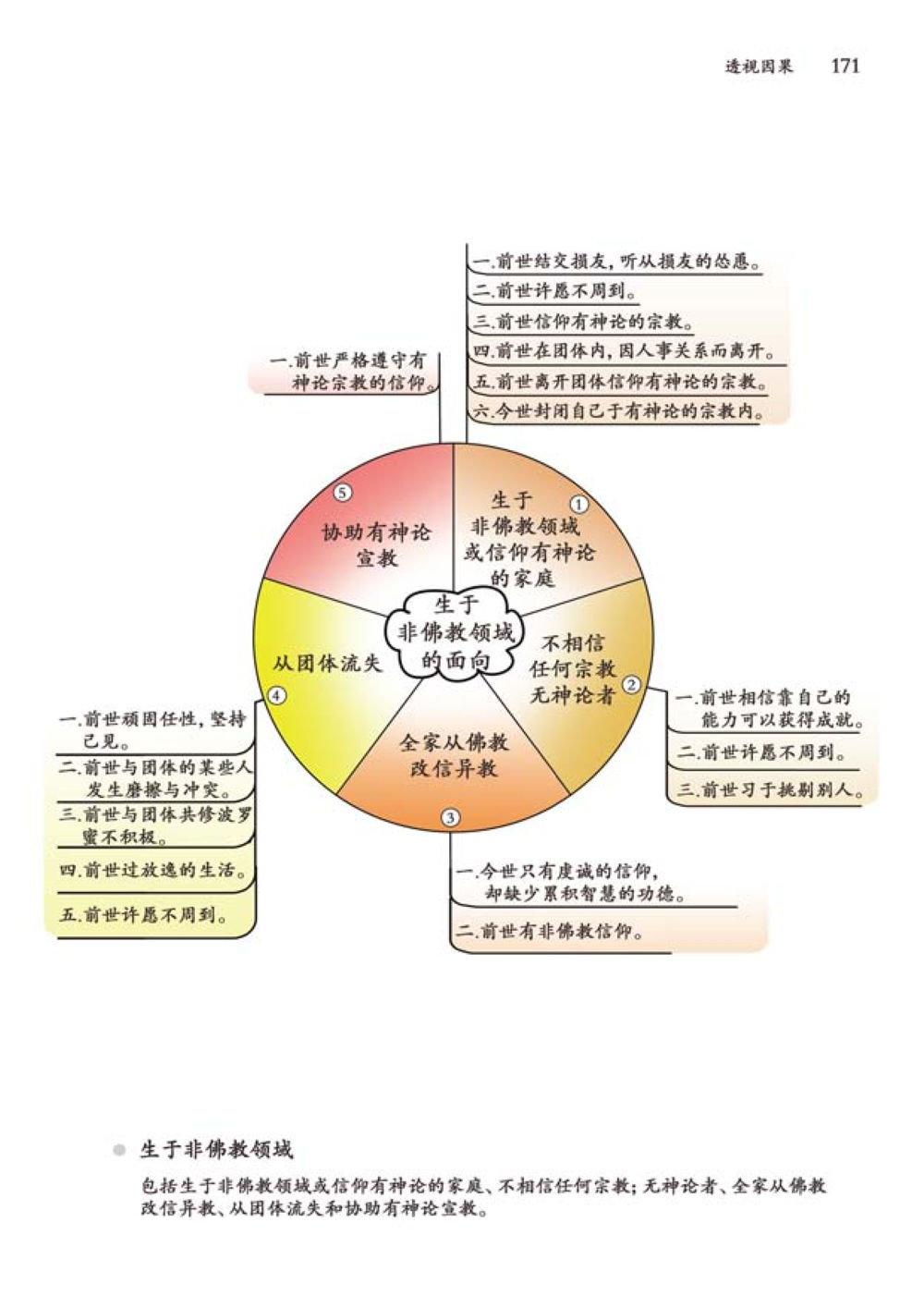 null 透视因果  หน้า 172