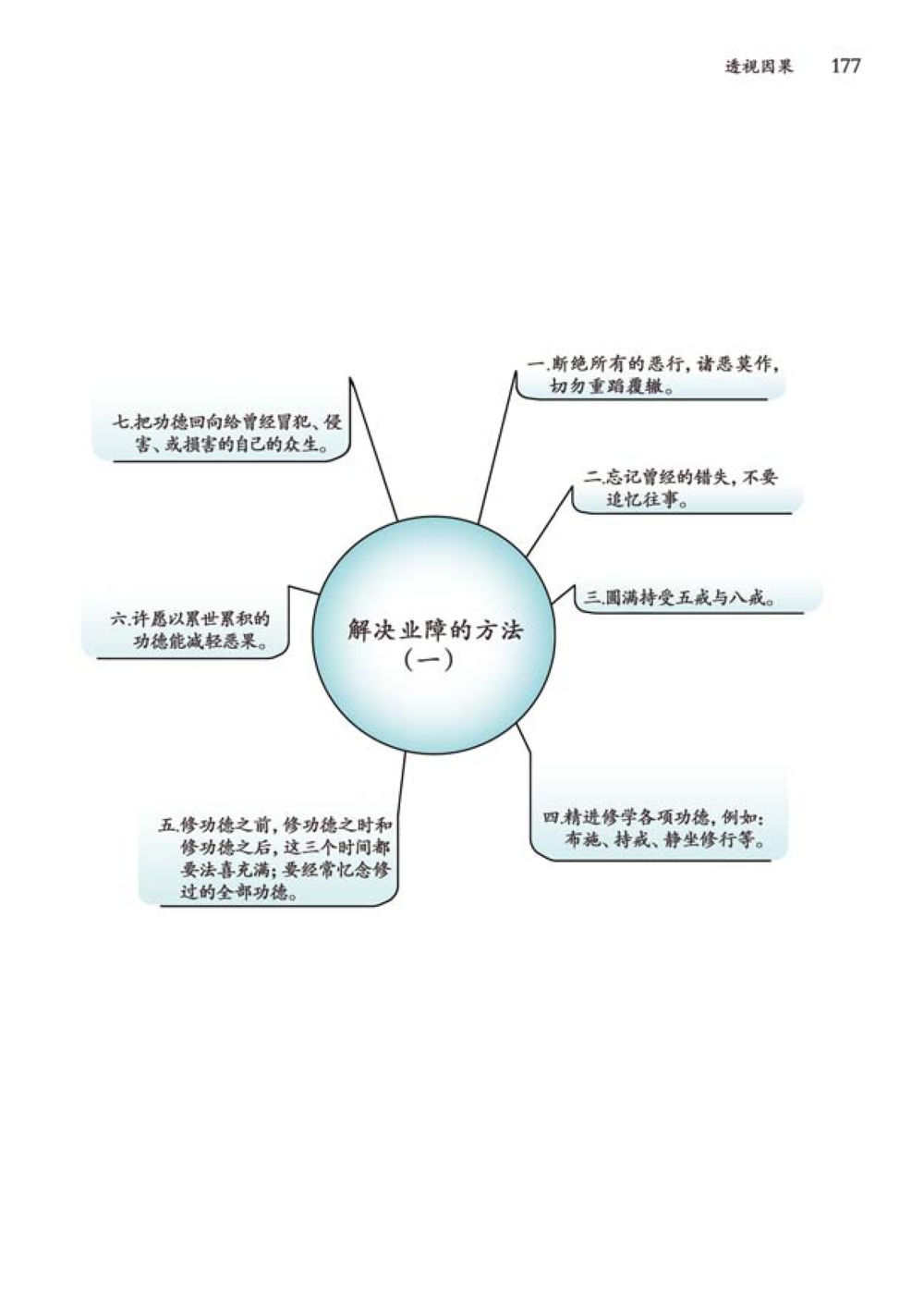 null 透视因果  หน้า 178