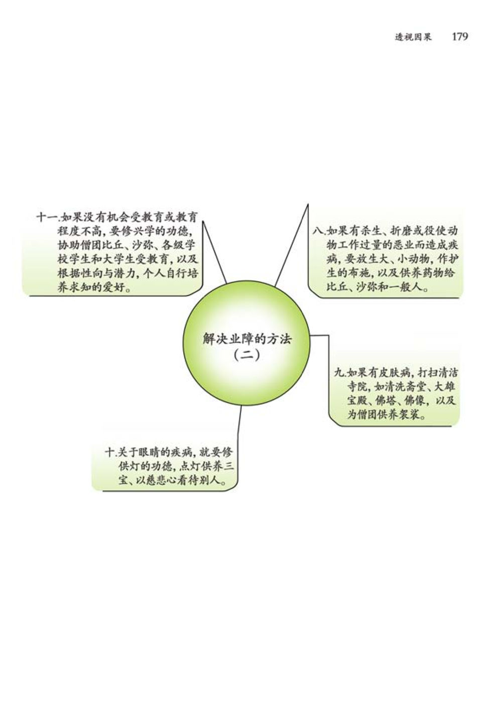 null 透视因果  หน้า 180
