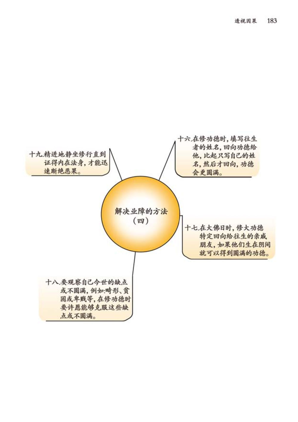 null 透视因果  หน้า 184