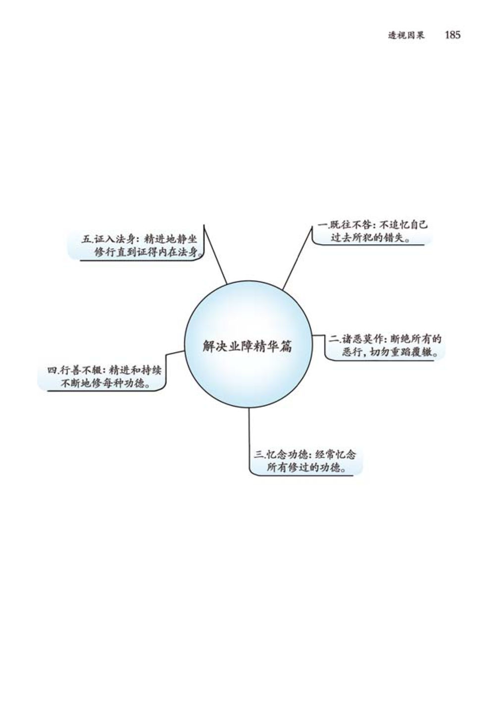 null 透视因果  หน้า 186