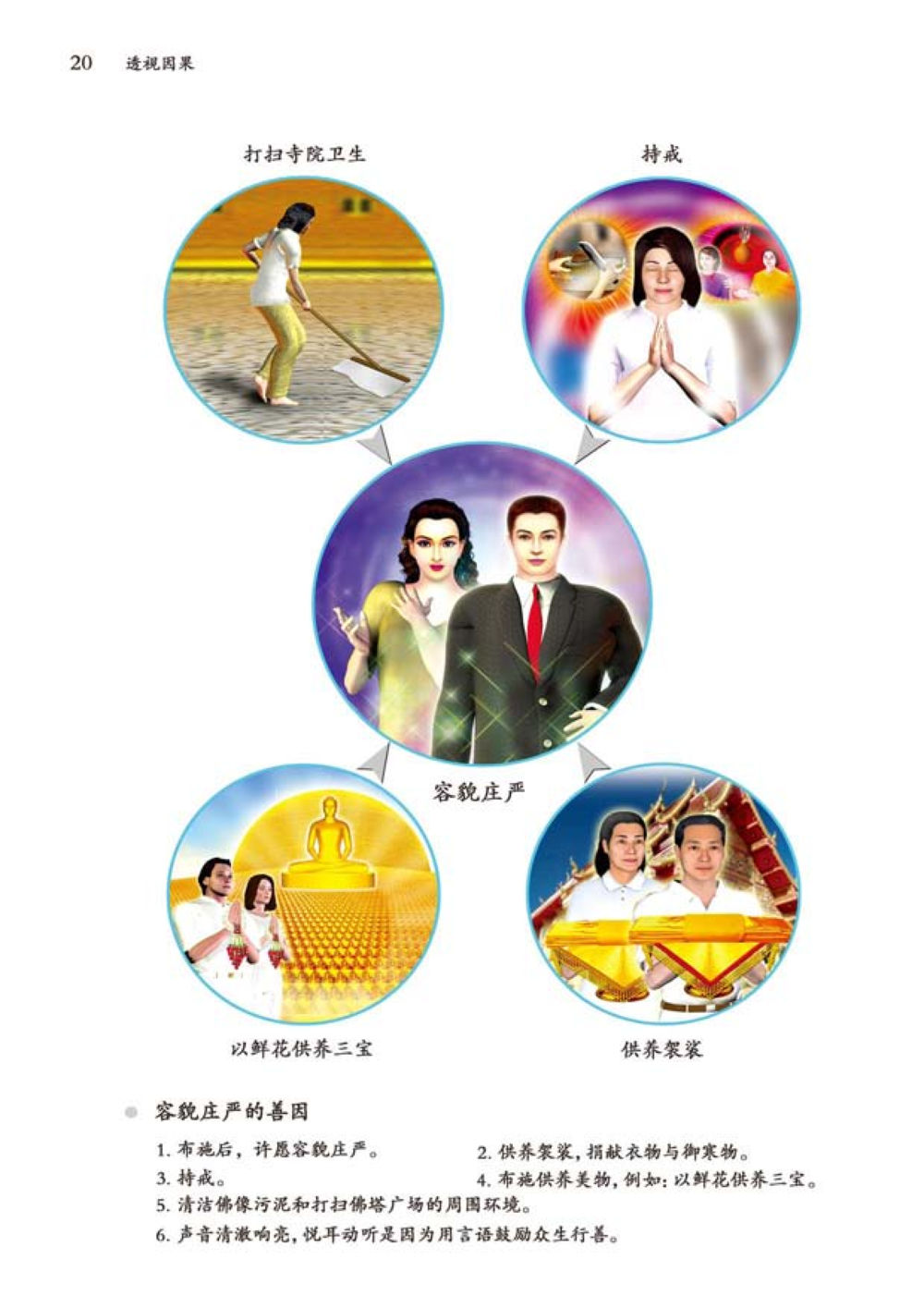 寺院卫生与供养的教导 透视因果  หน้า 21