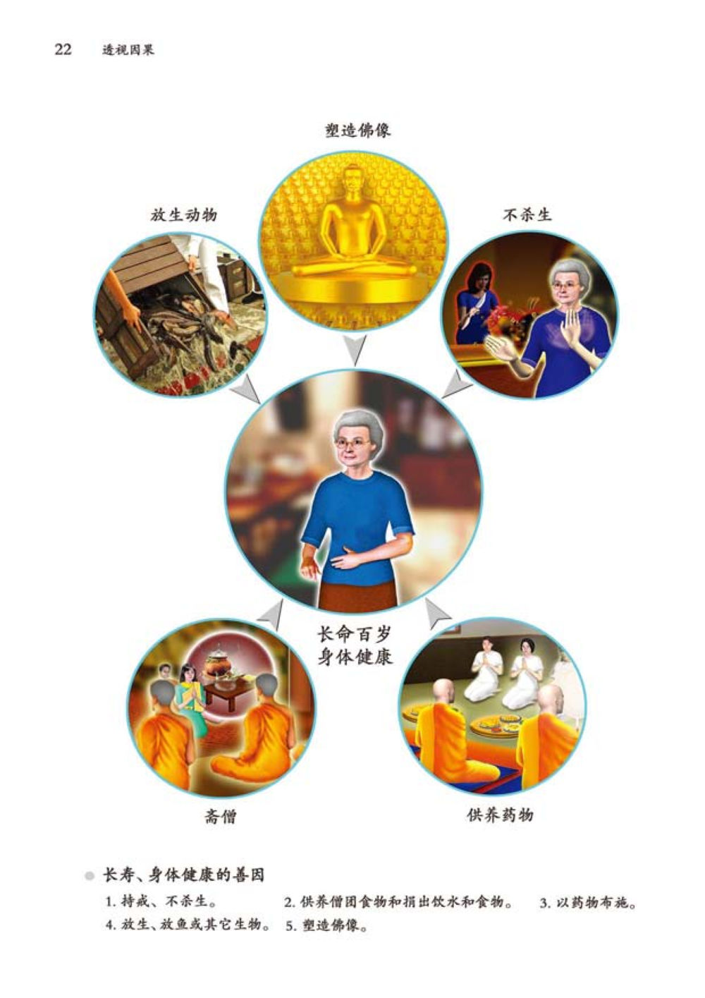 null 透视因果  หน้า 23