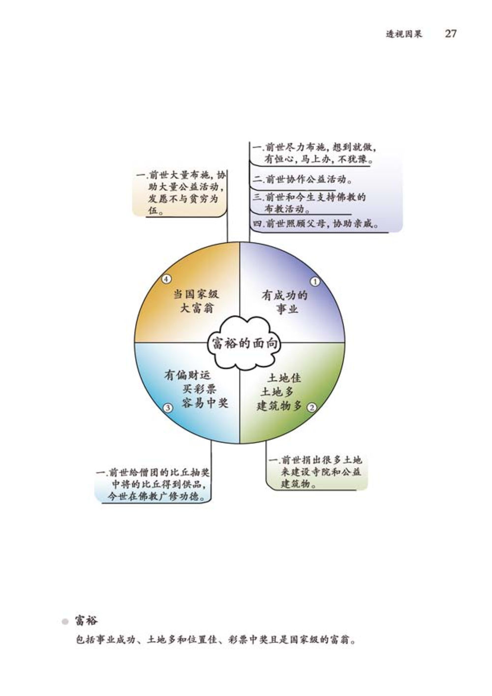 null 透视因果  หน้า 28
