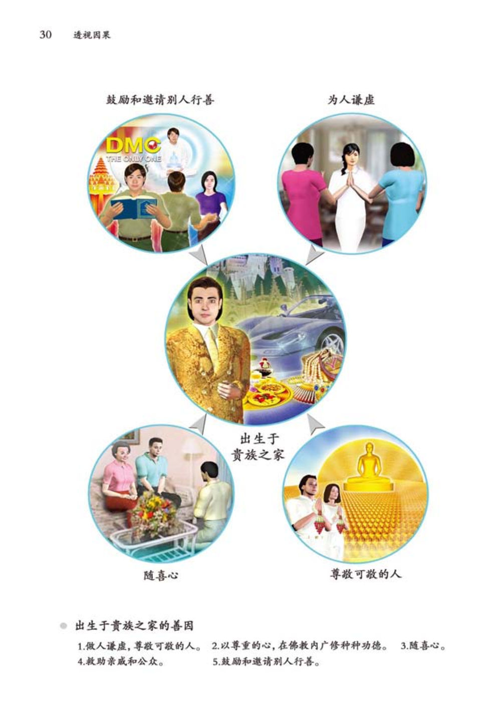 null 透视因果  หน้า 31