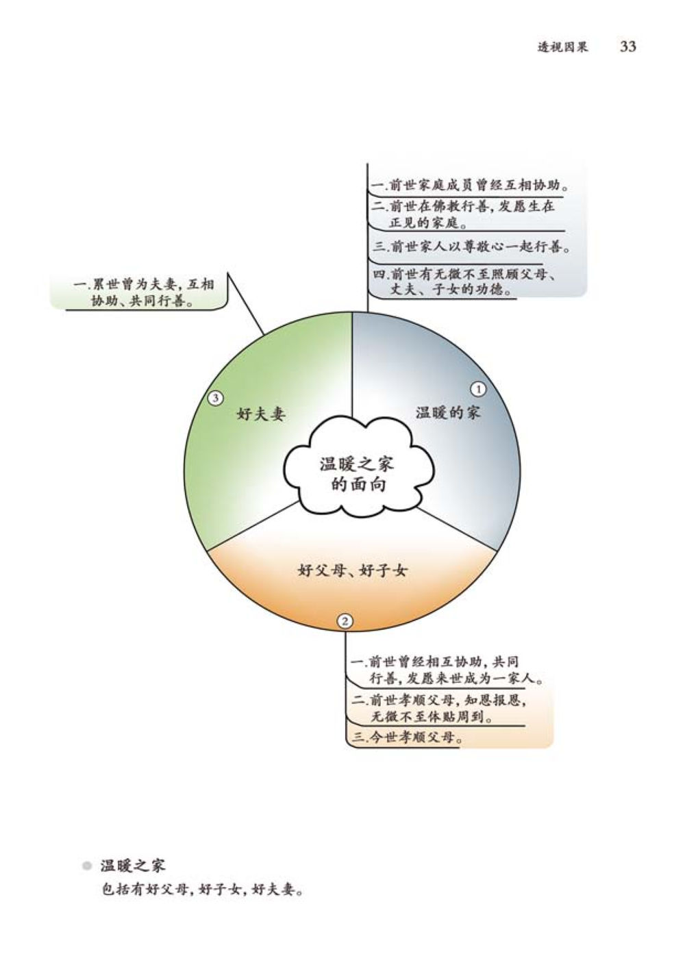 null 透视因果  หน้า 34