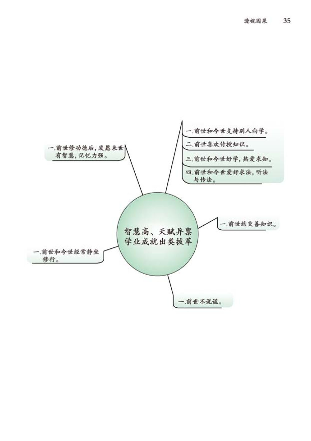 null 透视因果  หน้า 36