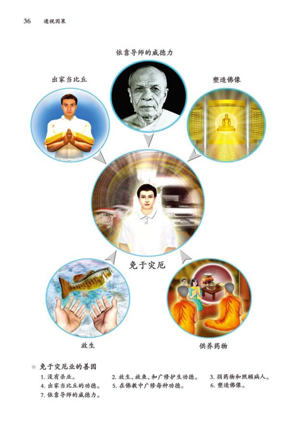 null 透视因果  หน้า 37