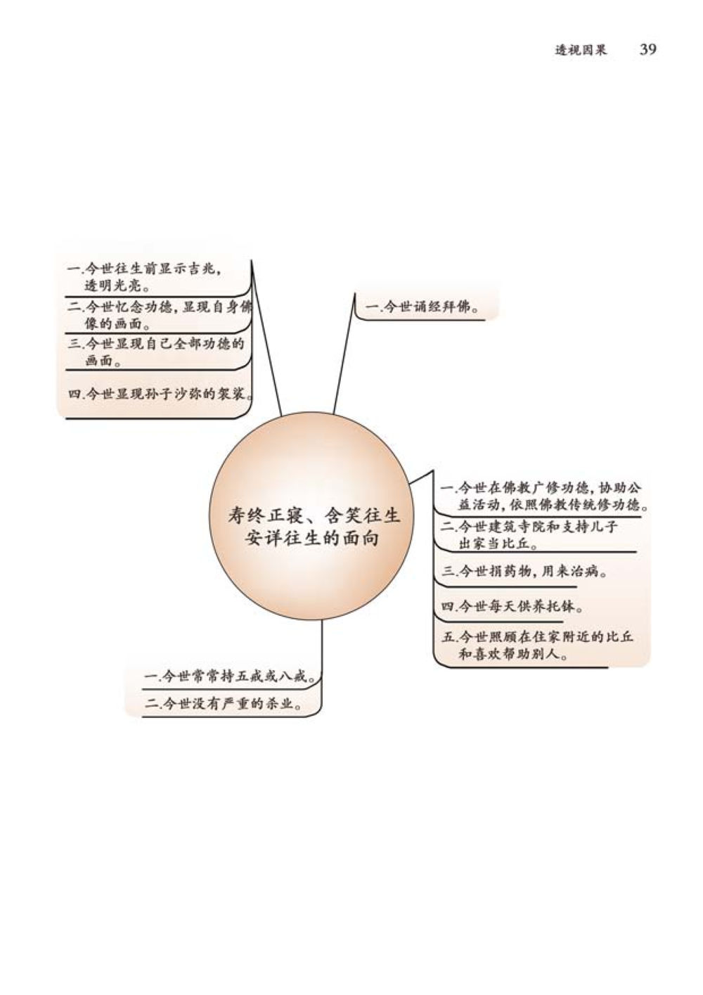 null 透视因果  หน้า 40