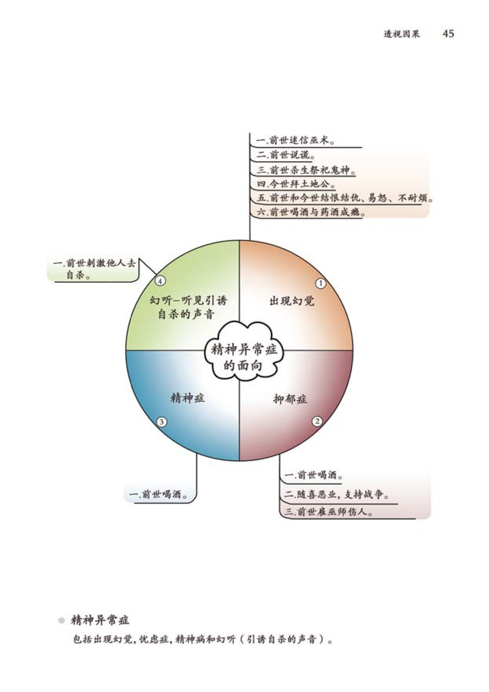 null 透视因果  หน้า 46