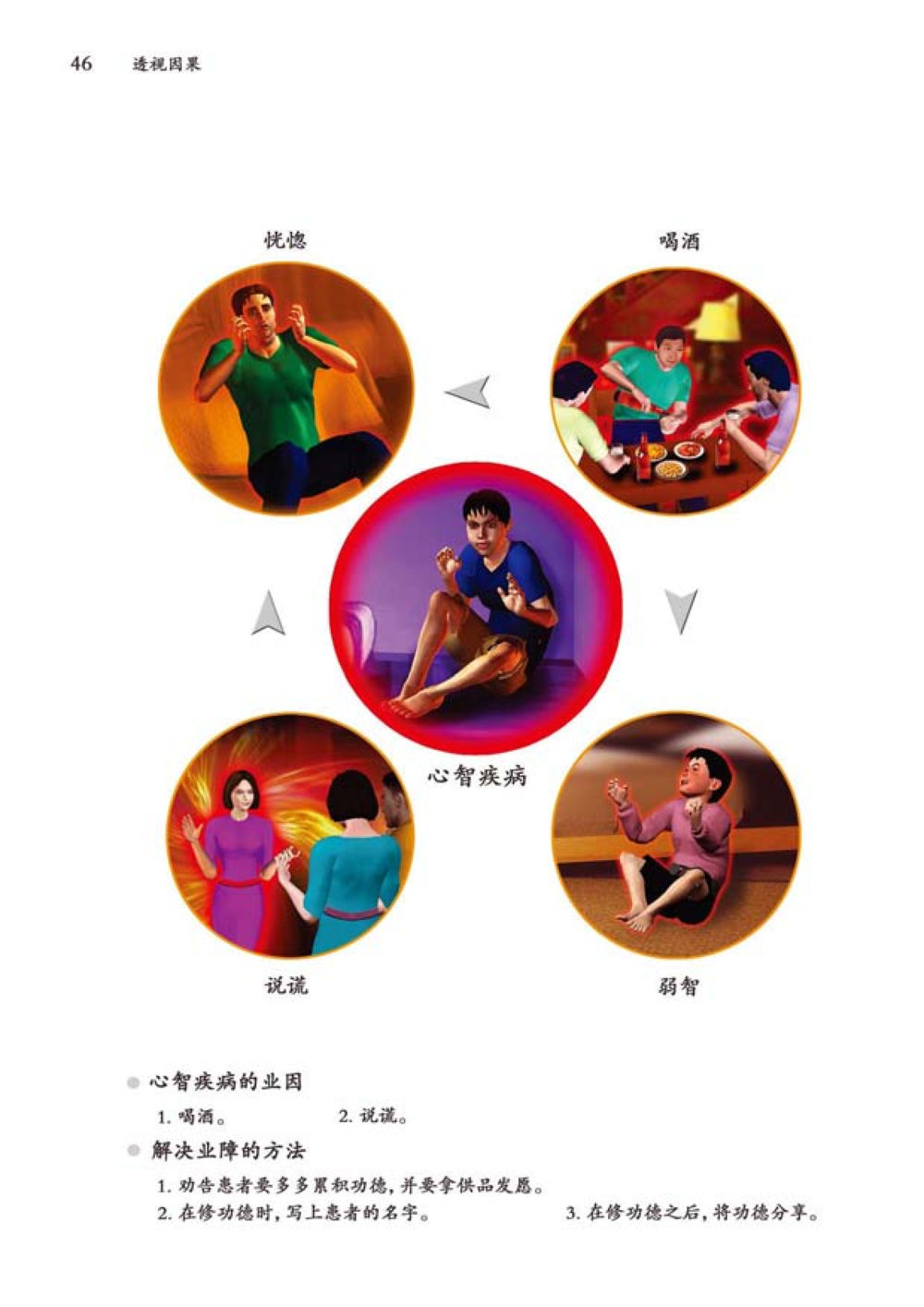 null 透视因果  หน้า 47