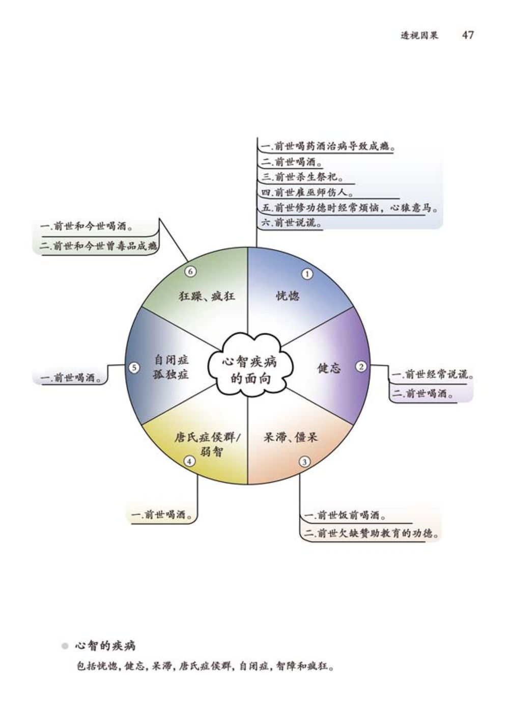 null 透视因果  หน้า 48