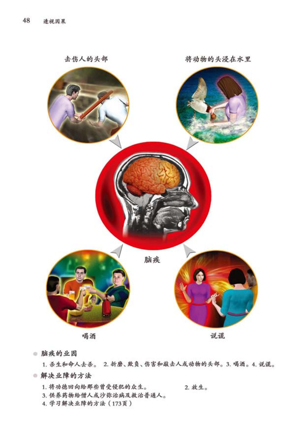 null 透视因果  หน้า 49