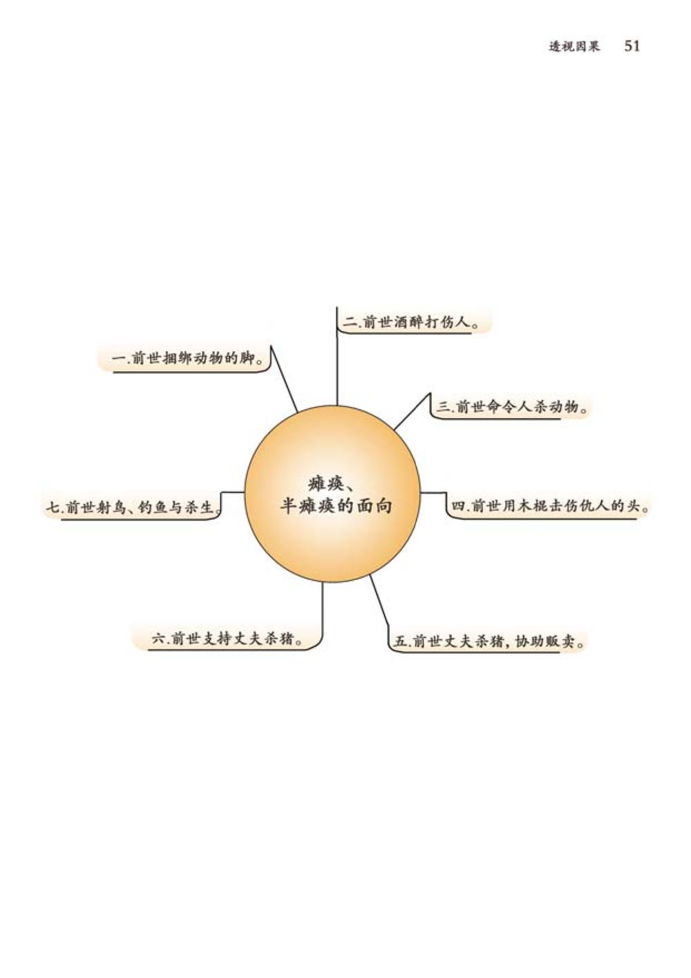 null 透视因果  หน้า 52