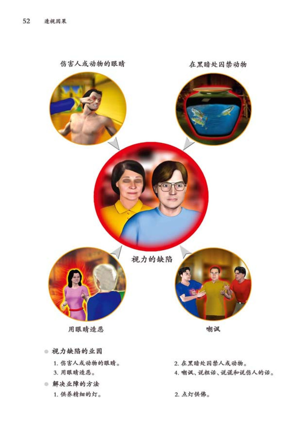 null 透视因果  หน้า 53