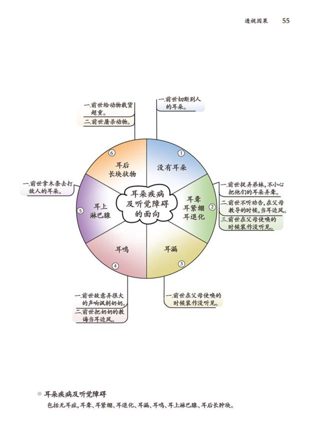 null 透视因果  หน้า 56