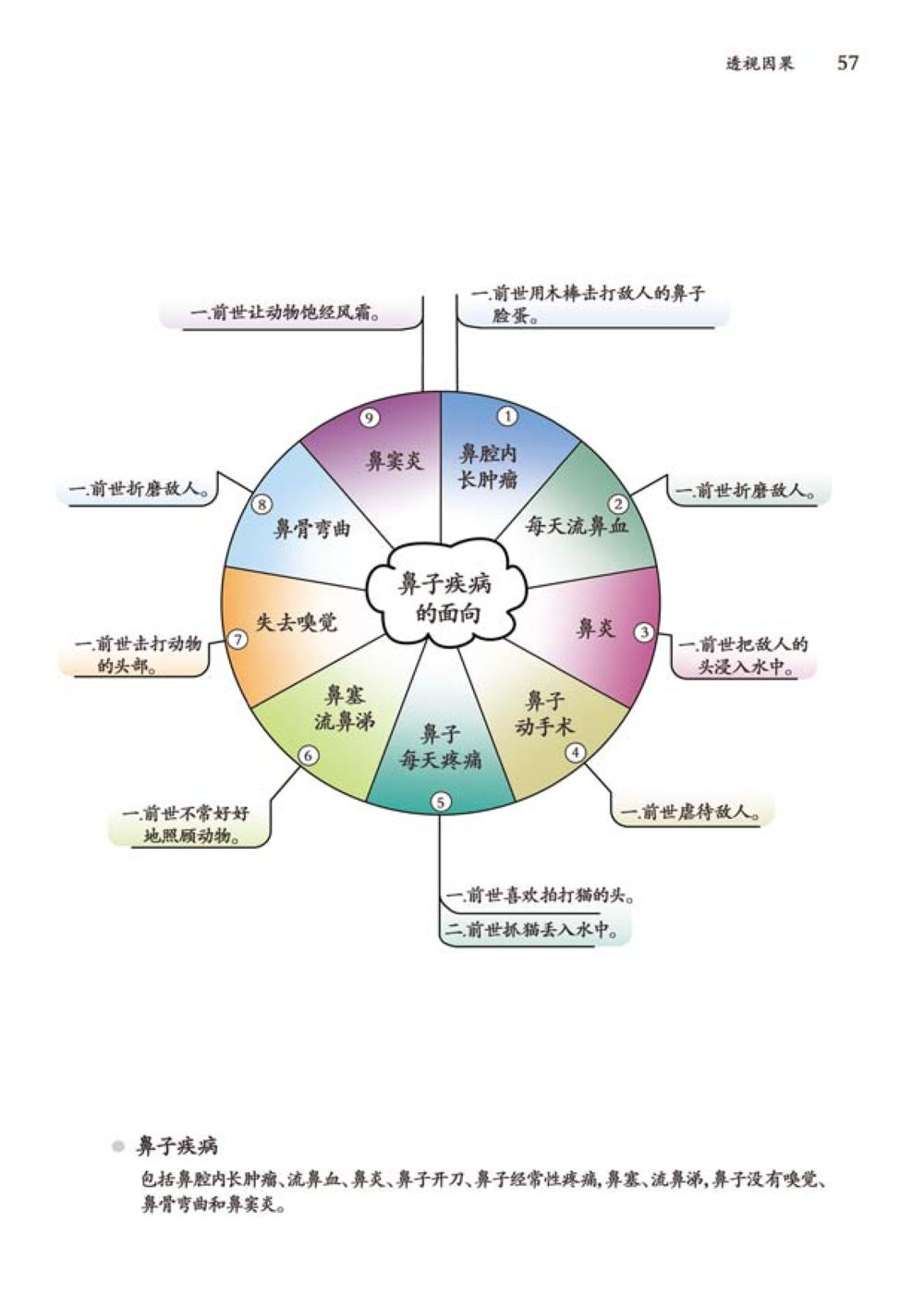 null 透视因果  หน้า 58