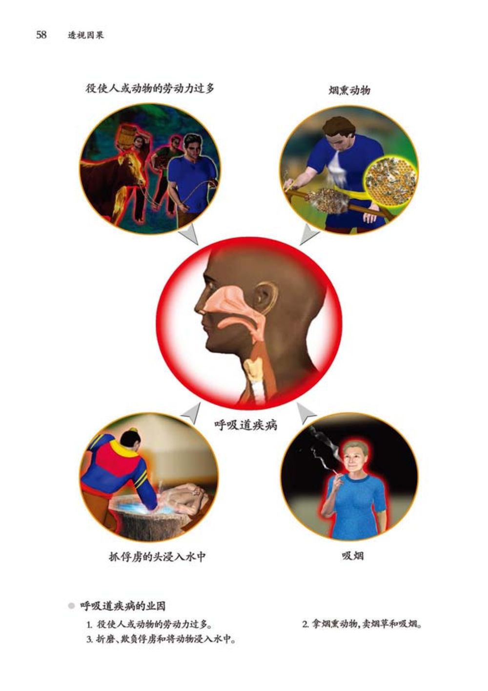 null 透视因果  หน้า 59
