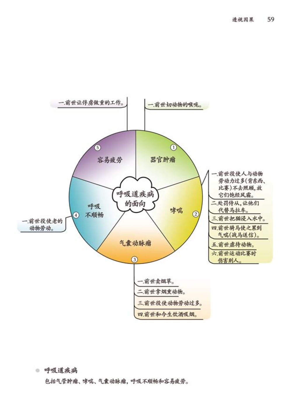 null 透视因果  หน้า 60