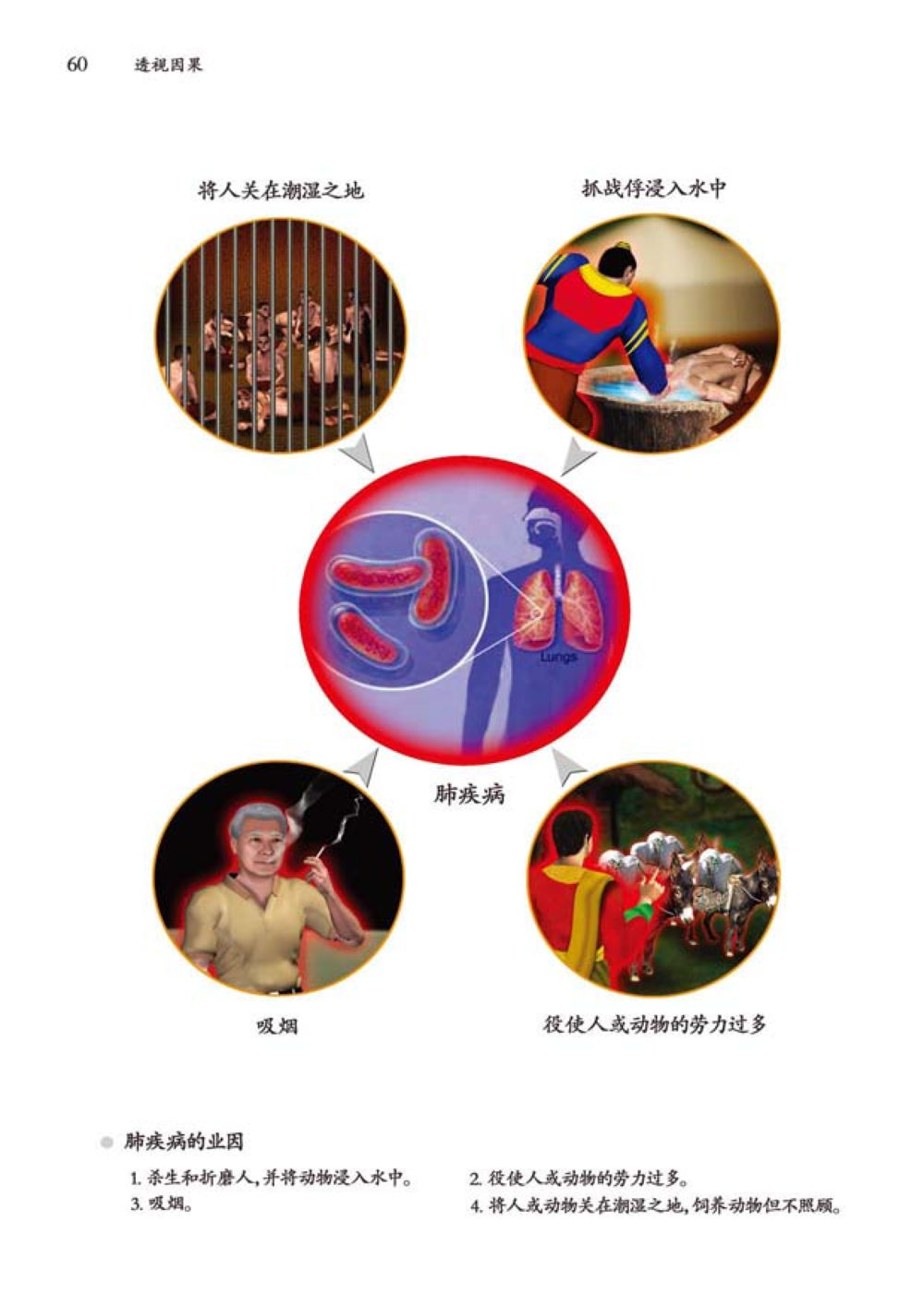 null 透视因果  หน้า 61