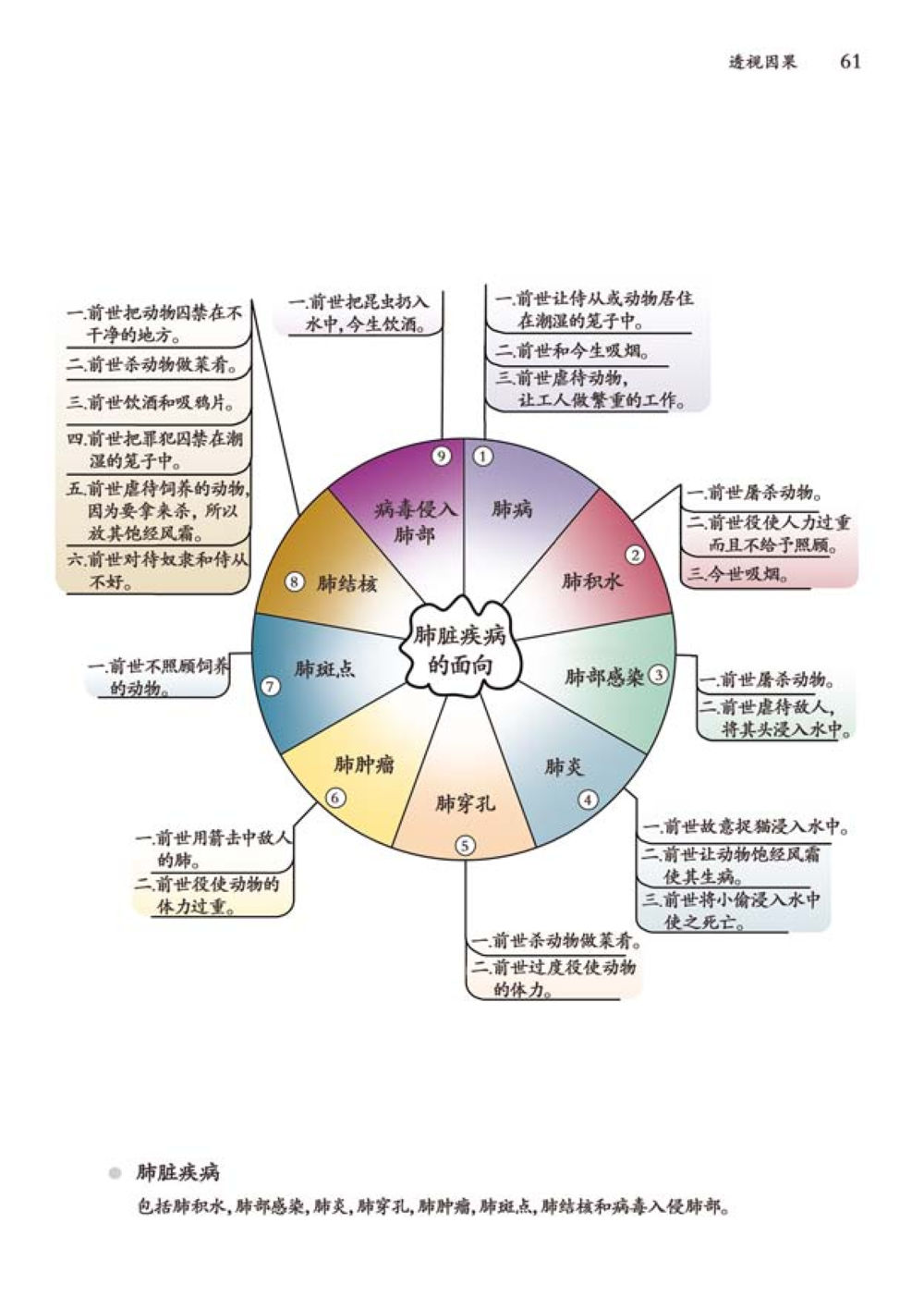 前世的动物虐待与今生的影响 透视因果  หน้า 62