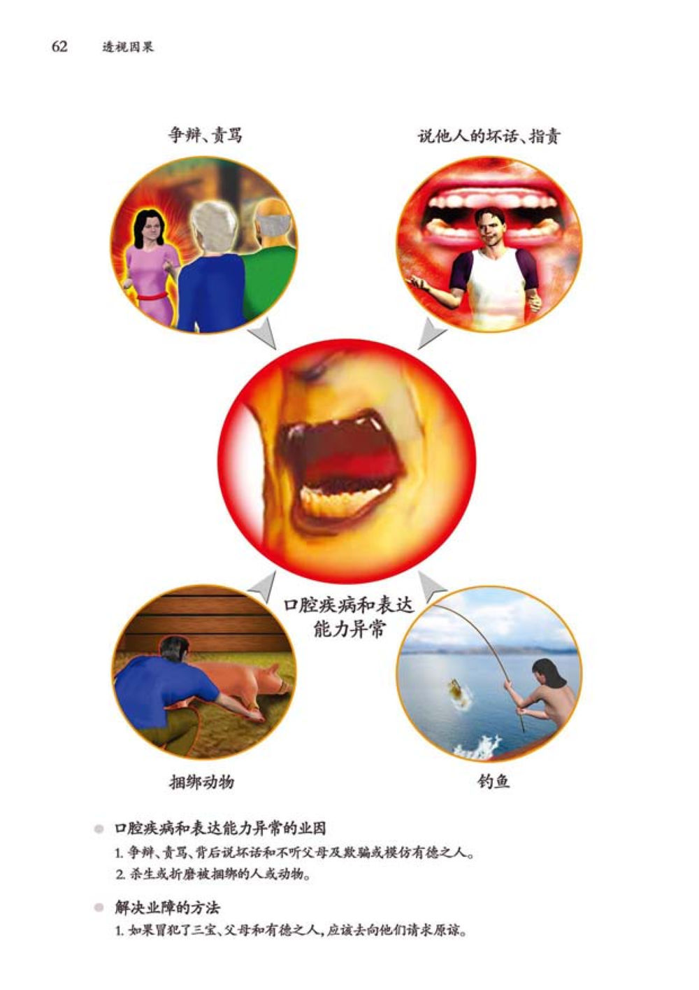null 透视因果  หน้า 63