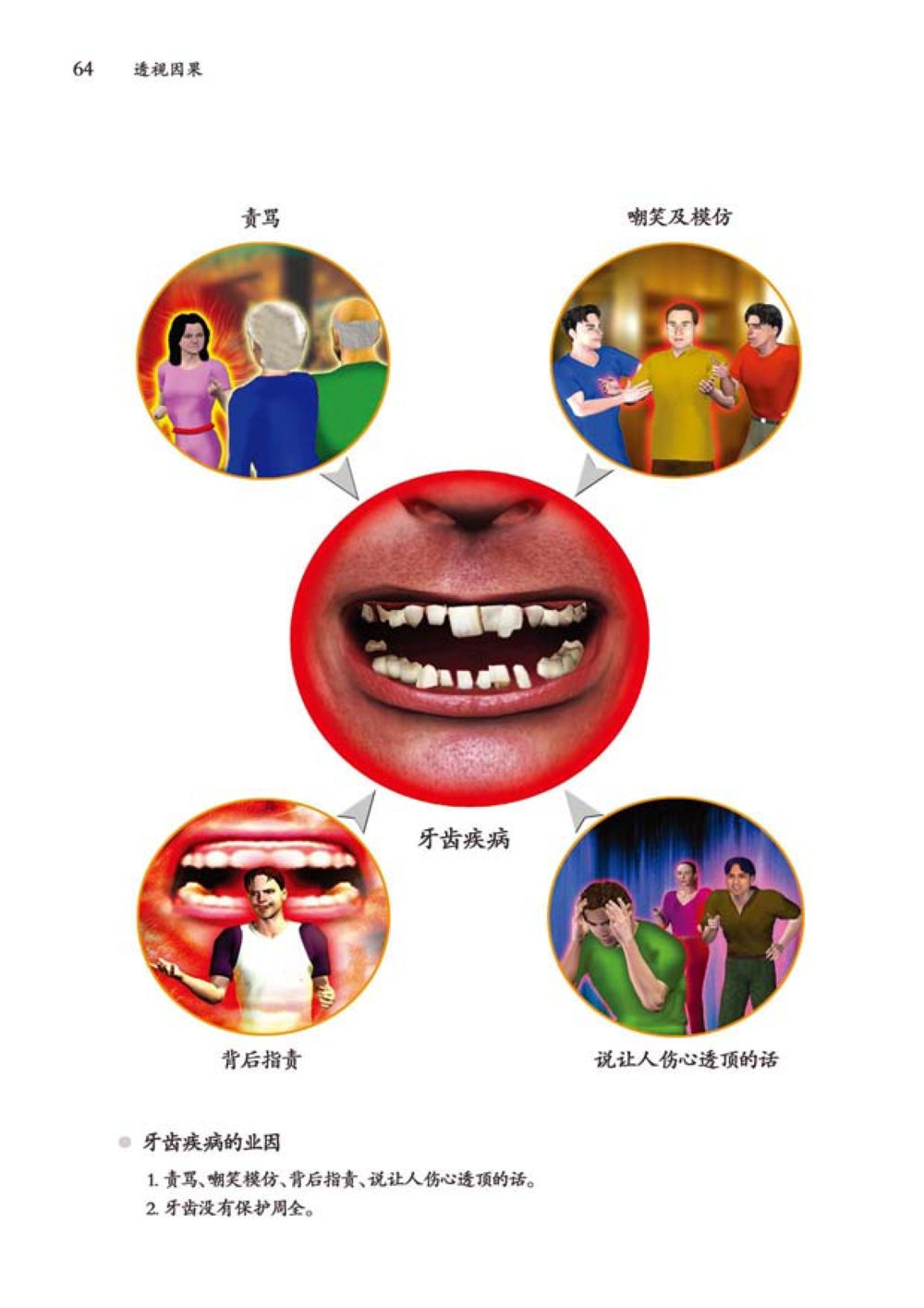 null 透视因果  หน้า 65