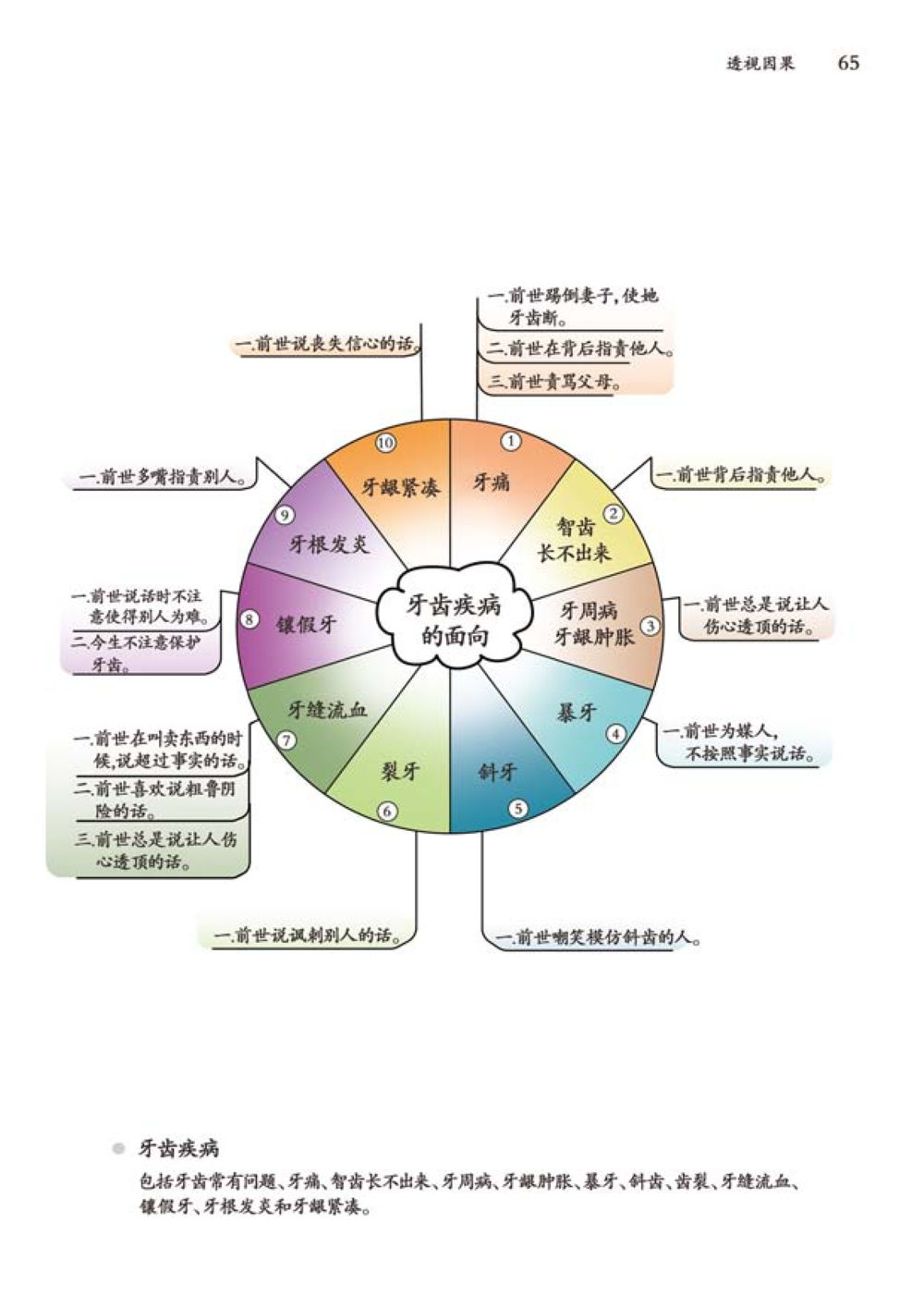 null 透视因果  หน้า 66