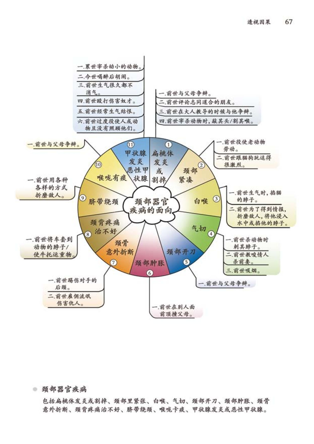 null 透视因果  หน้า 68