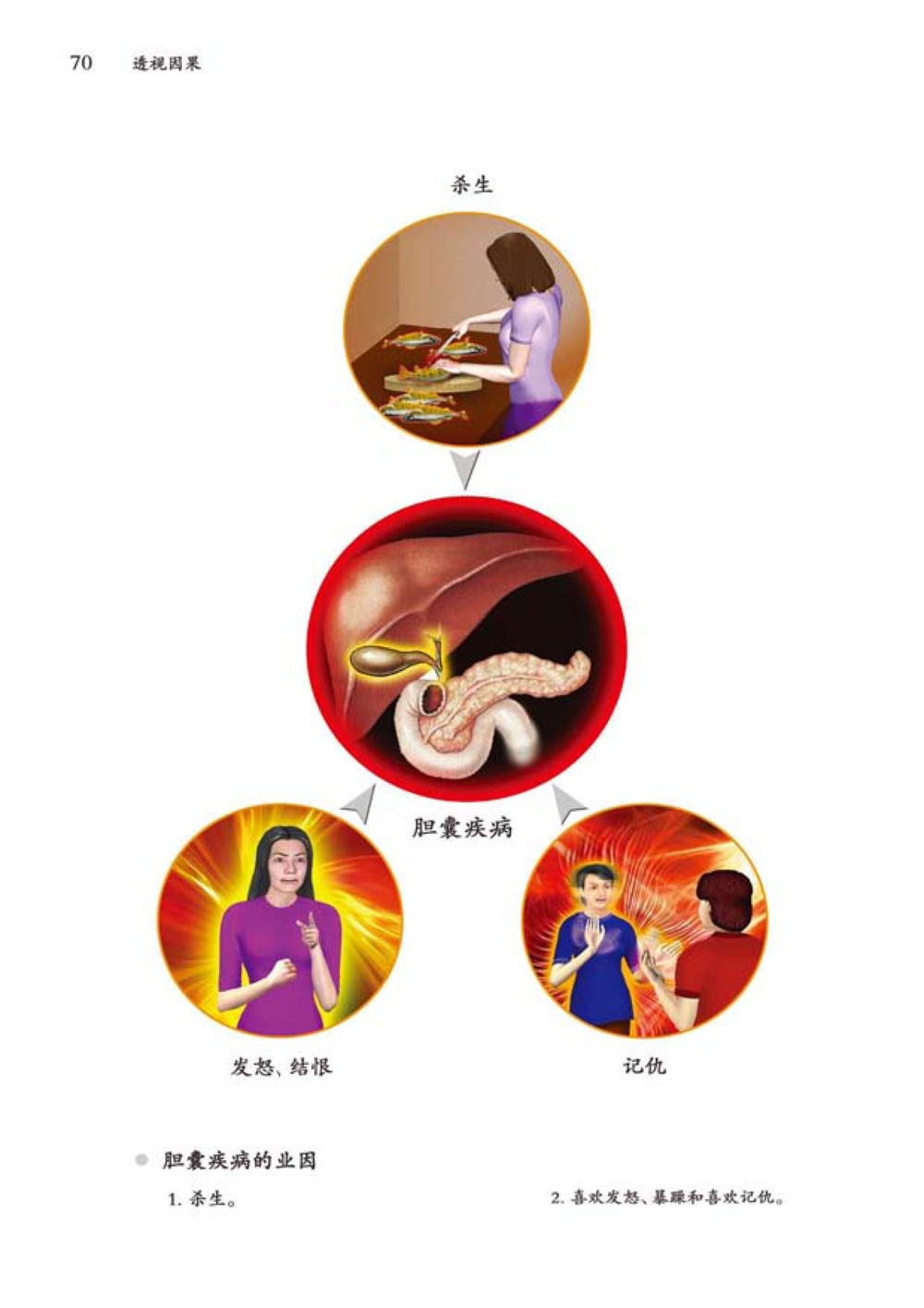 null 透视因果  หน้า 71