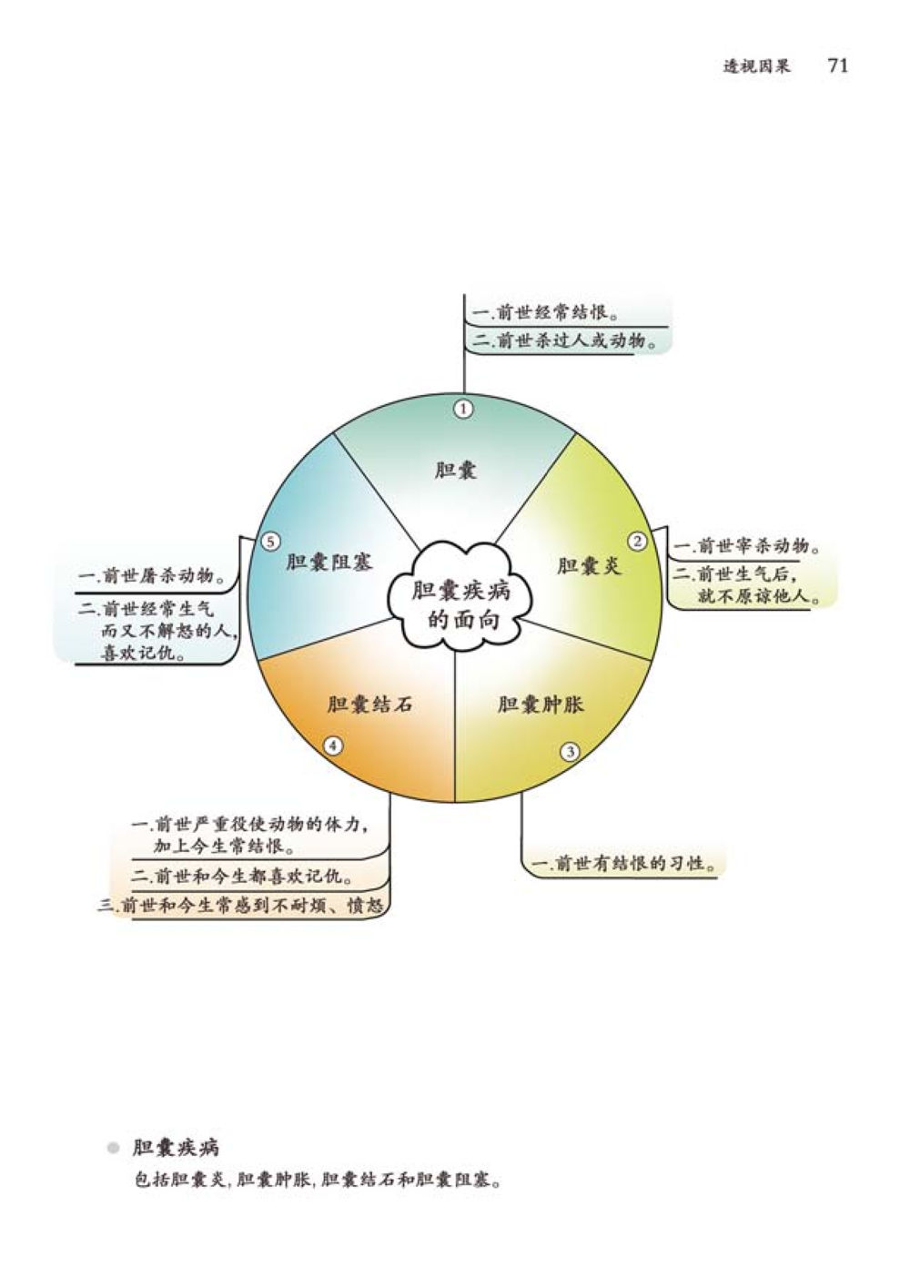 null 透视因果  หน้า 72