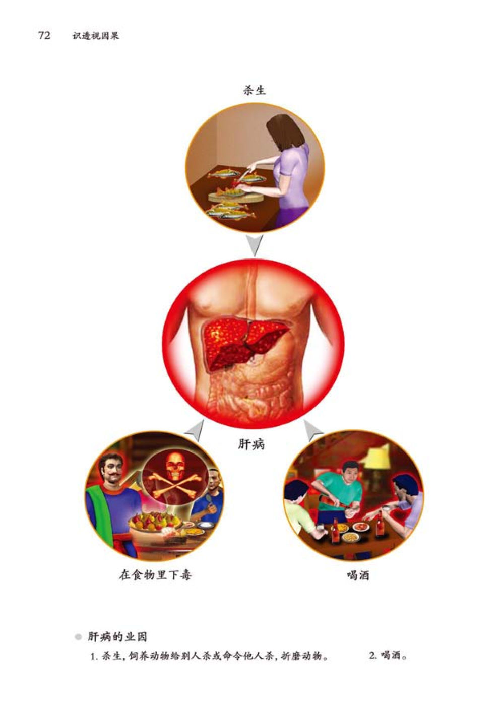 null 透视因果  หน้า 73