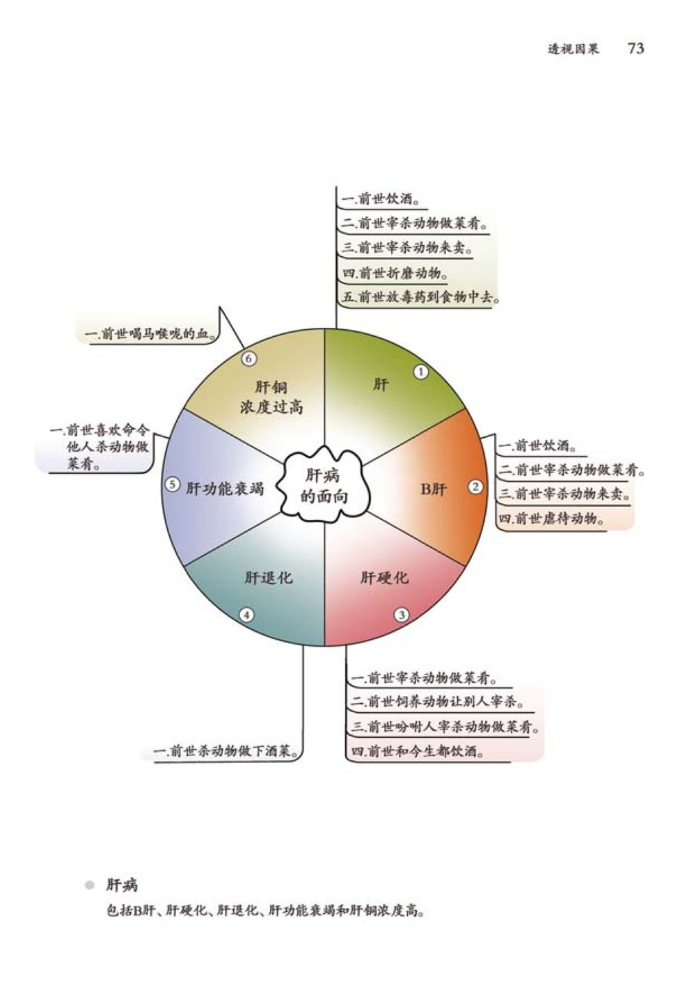 null 透视因果  หน้า 74